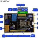 Tison溫度濕度LED控制